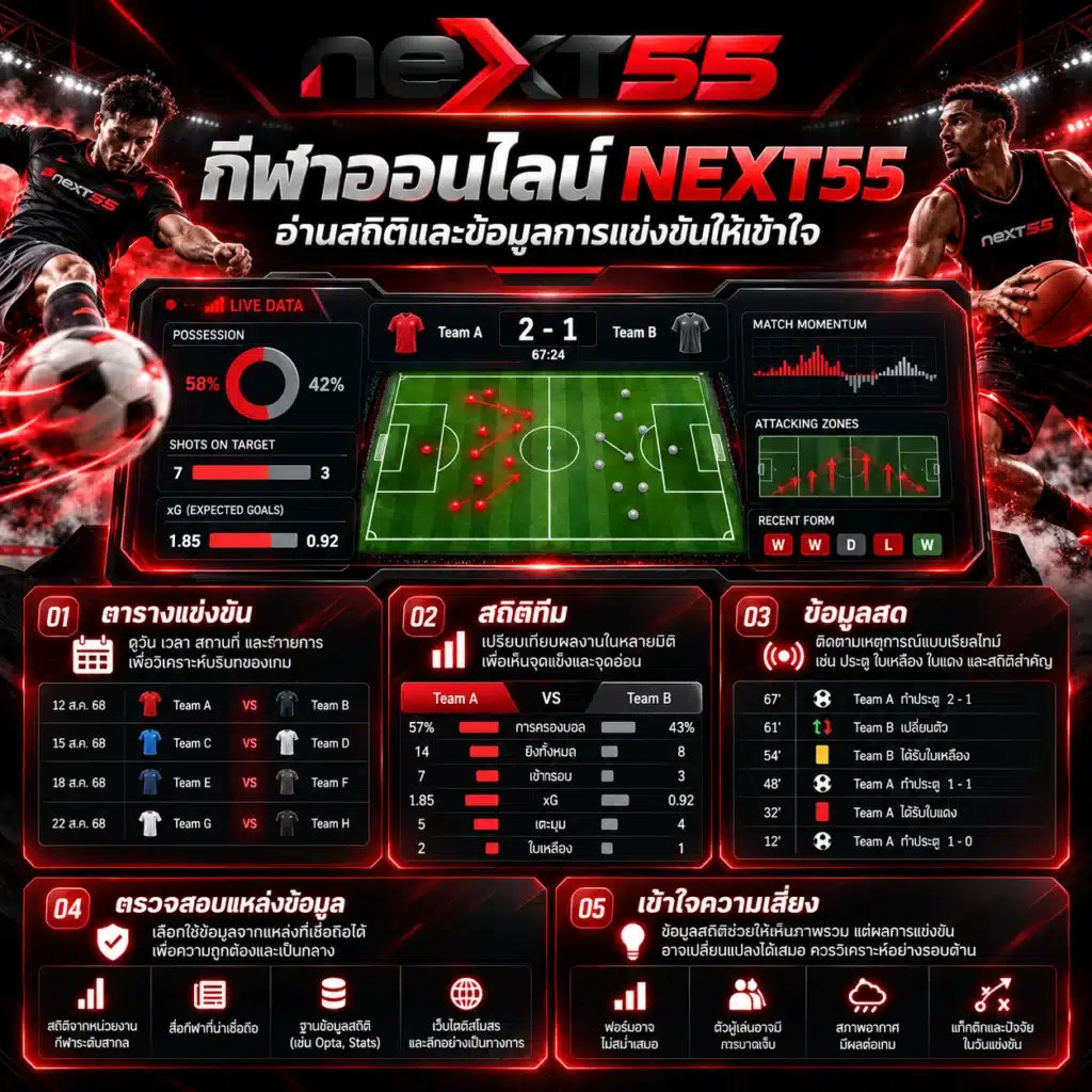 next55 กีฬา